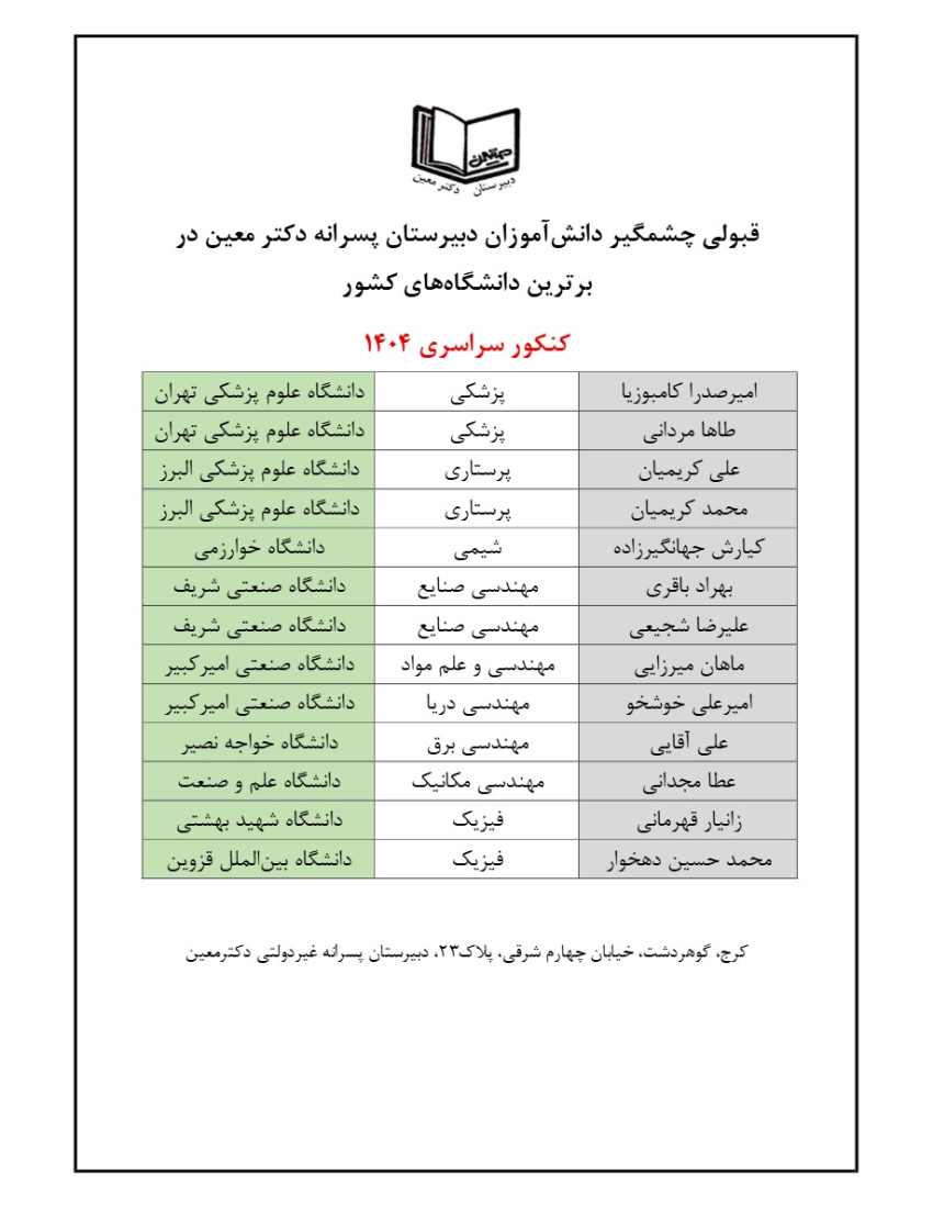 قبولی کنکور سال 1404