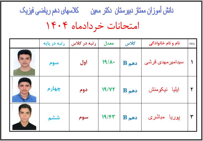 دانش آموزان ممتاز سال تحصیلی1403-1404